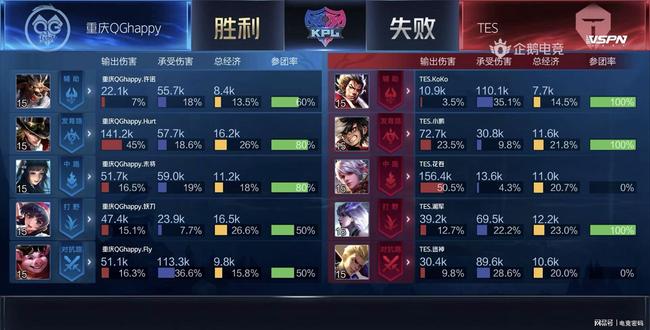 表现