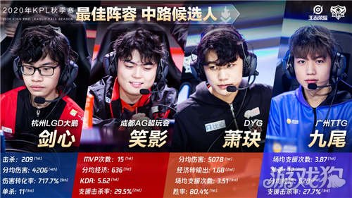 这种赛制不 这种赛制不