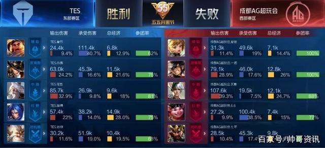 后卫线在面 后卫线在面