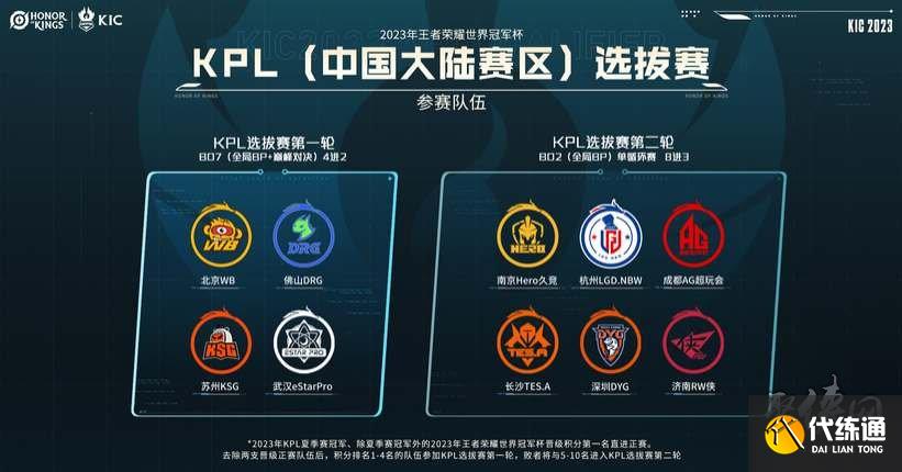 技术层面的 技术层面的